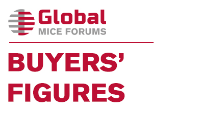 Buyers figures