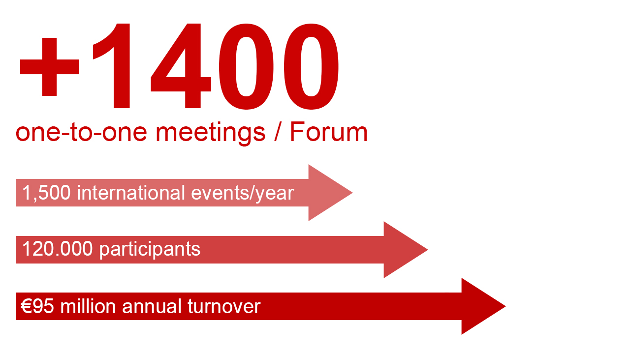 figures forum